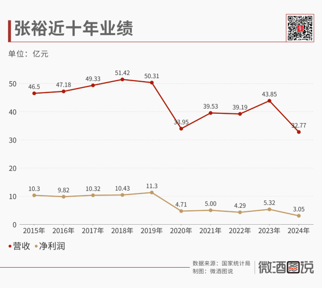 解码中国葡萄酒产业的十年沉浮(图4)
