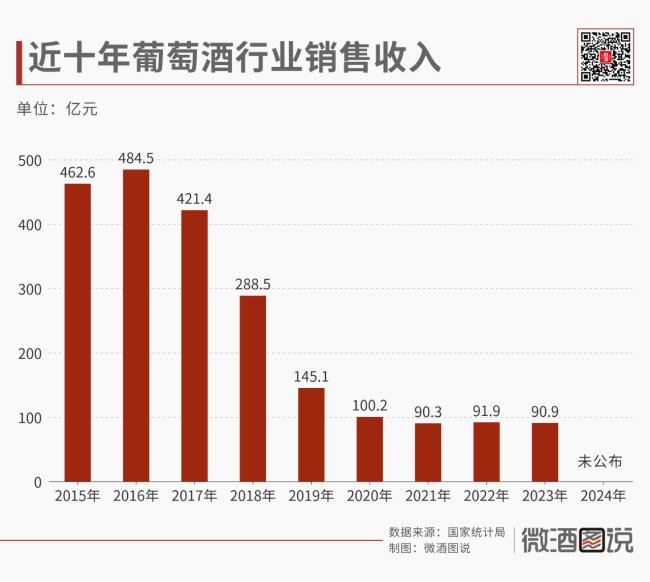 解码中国葡萄酒产业的十年沉浮(图5)