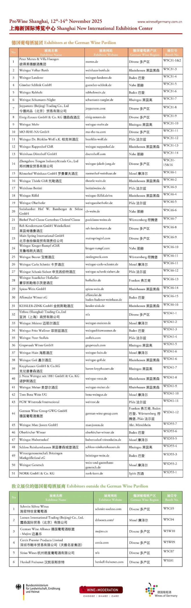 史上规模最大的德国葡萄酒展团将亮相上海ProWine持续加码中国(图2)