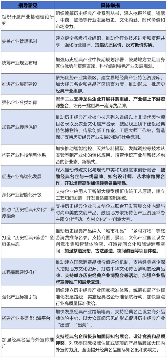 产业定位重构：酒业政策的“经典”转身(图1)