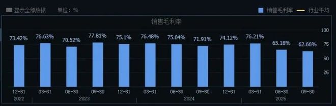 口子窖：高档白酒下滑近三成毛利率承压“百亿口子”目标渐行渐远(图5)