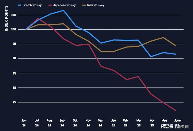 几家欢喜几家愁：2025上半年行情综述(图4)