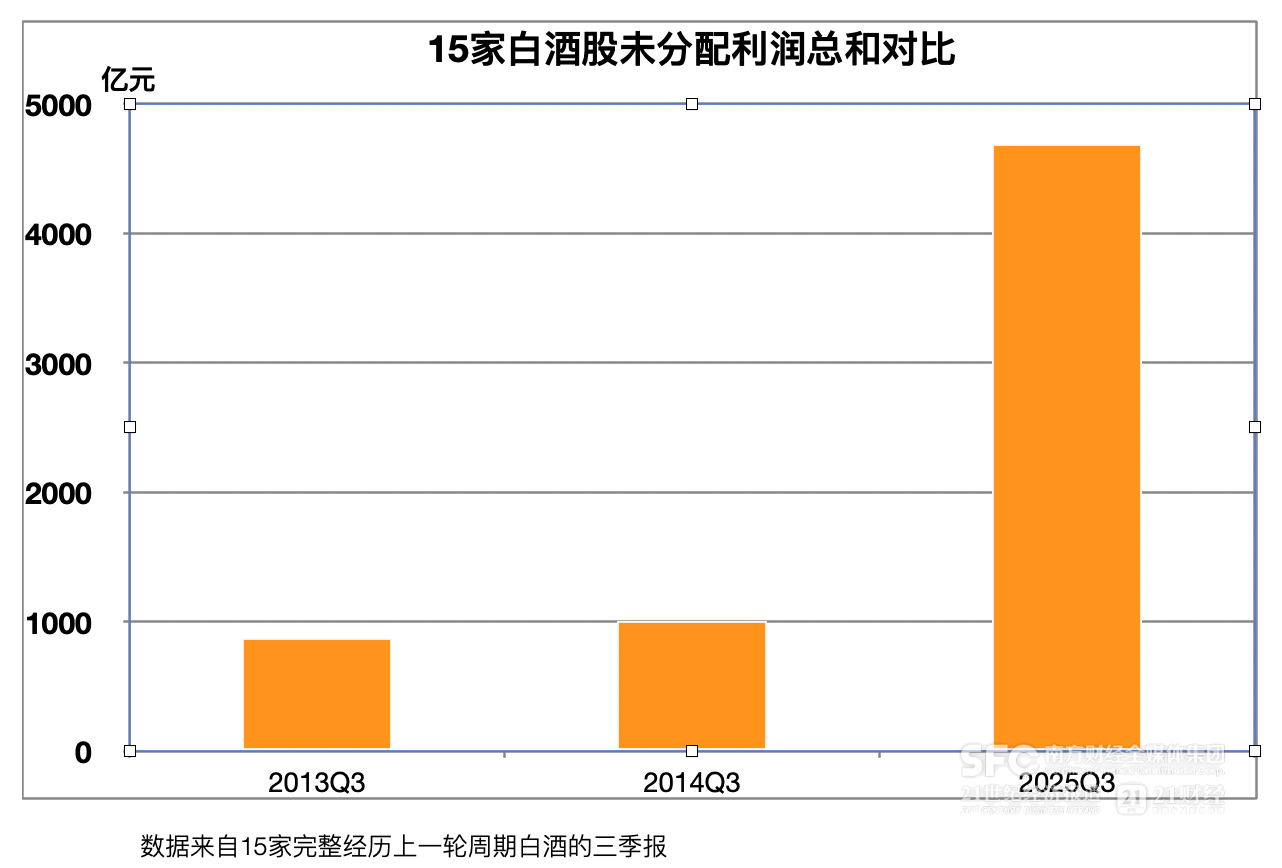 21特写｜白酒两轮周期全扫描：行业家底更厚头部抗跌能力更强(图2)