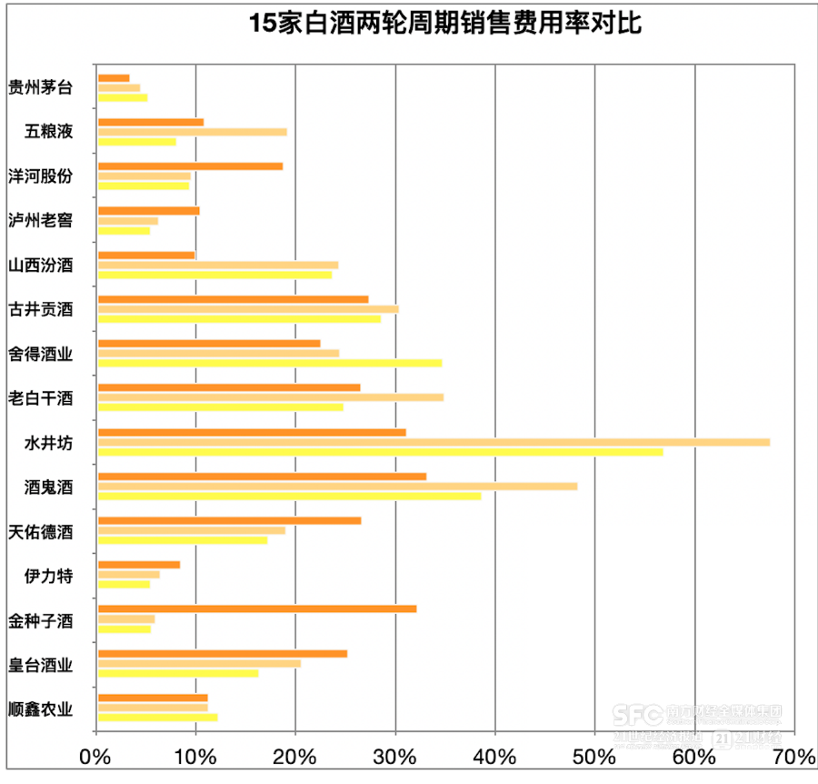 21特写｜白酒两轮周期全扫描：行业家底更厚头部抗跌能力更强(图3)