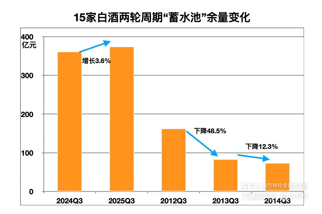 21特写｜白酒两轮周期全扫描：行业家底更厚头部抗跌能力更强(图4)