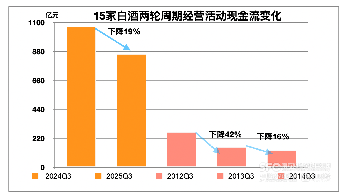 21特写｜白酒两轮周期全扫描：行业家底更厚头部抗跌能力更强(图5)