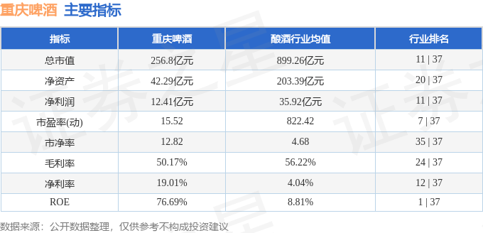 股票行情快报：重庆啤酒（600132）11月7日主力资金净卖出52410万元(图2)