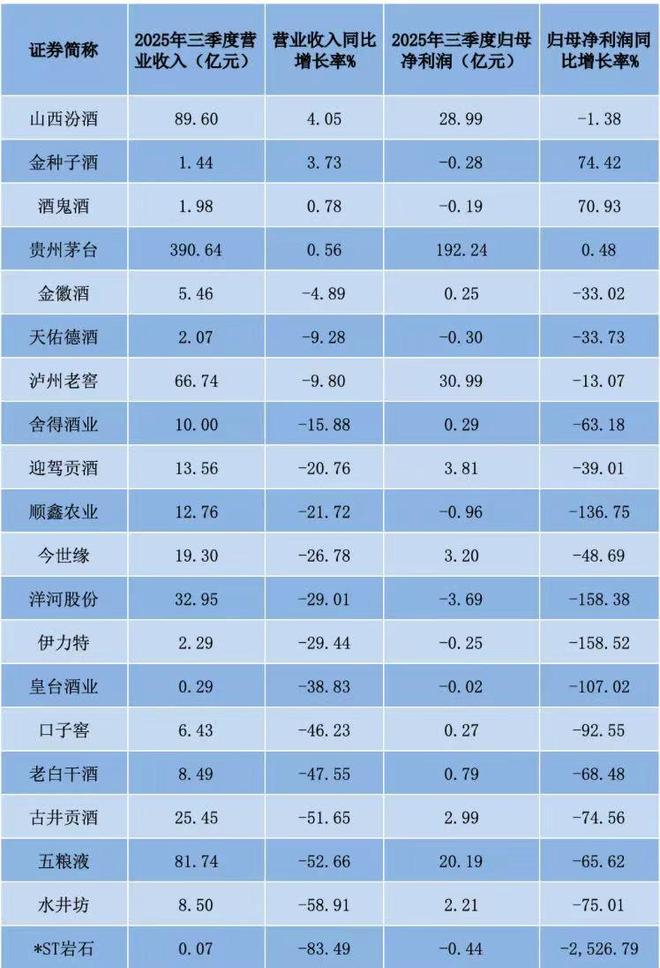 梦醒之后洋河掉队了(图1)