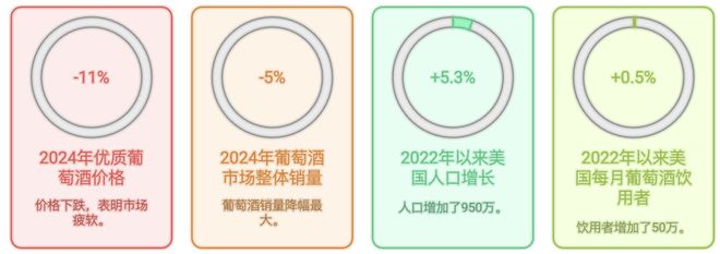 熊猫体育平台：45岁+被葡萄酒遗忘了吗？(图1)