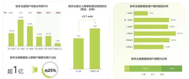 熊猫体育平台：45岁+被葡萄酒遗忘了吗？(图2)