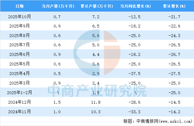 2025年10月全国葡萄酒产量数据统计分析(图2)