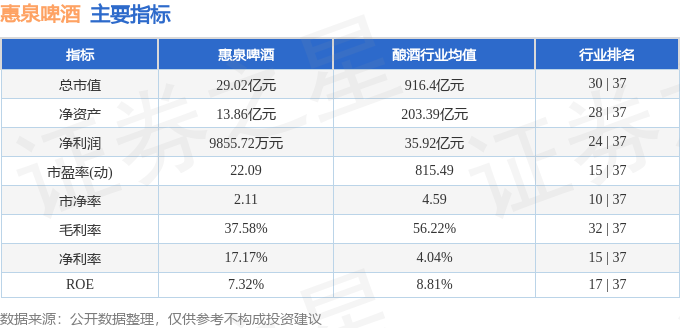 股票行情快报：惠泉啤酒（600573）11月21日主力资金净卖出11455万元(图2)