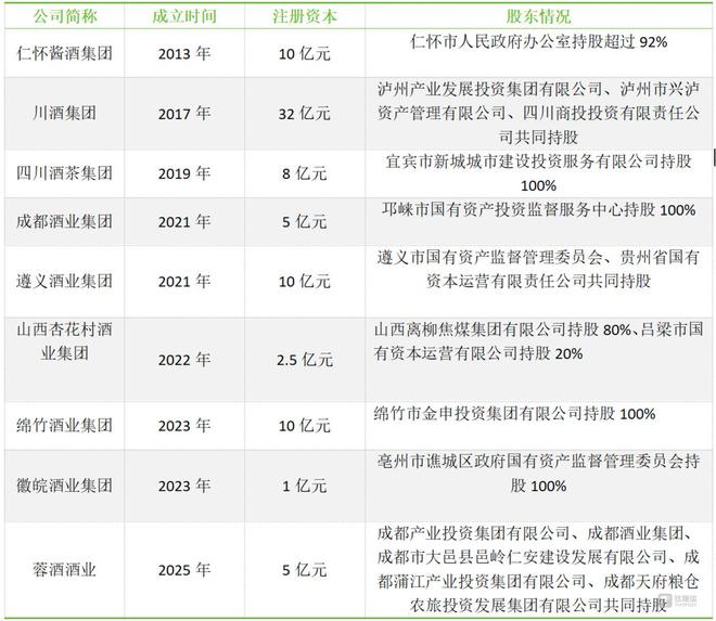 成都5亿元国资合资企业落地国资产区平台成白酒第三极与巨头共舞？行业风向标(图1)