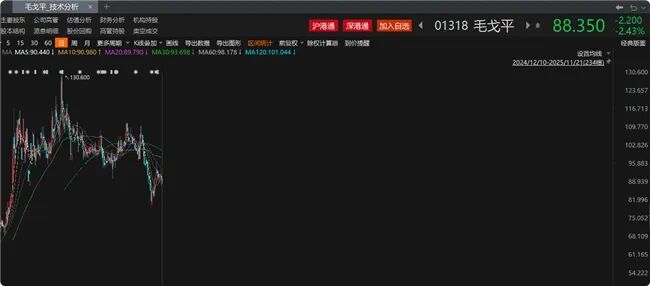 博时基金“消费女神”高位买酒基金亏损50%、58亿元规模降至7亿元(图5)