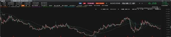 博时基金“消费女神”高位买酒基金亏损50%、58亿元规模降至7亿元(图13)