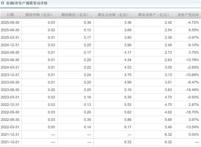 博时基金“消费女神”高位买酒基金亏损50%、58亿元规模降至7亿元(图16)