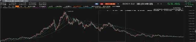 博时基金“消费女神”高位买酒基金亏损50%、58亿元规模降至7亿元(图15)