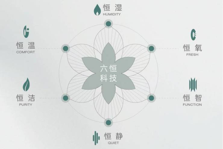 【2025年12月房价解析】合肥皖投安澜府【合肥2024首页】丨学区是什么丨周边配套楼市(图3)