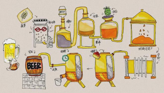 地域啤酒“抱团突围”：靠山城故事、风物食材能打赢全国巨头吗？(图3)