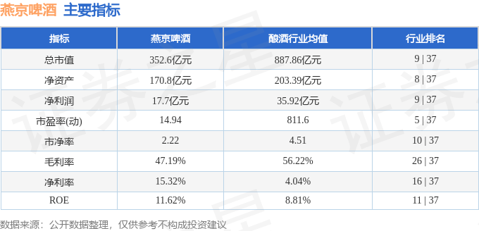 燕京啤酒（000729）12月5日主力资金净买入9551万元(图3)