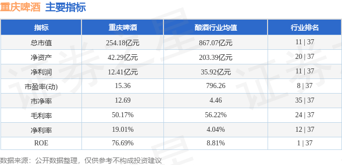 股票行情快报：重庆啤酒（600132）12月9日主力资金净卖出53654万元(图2)