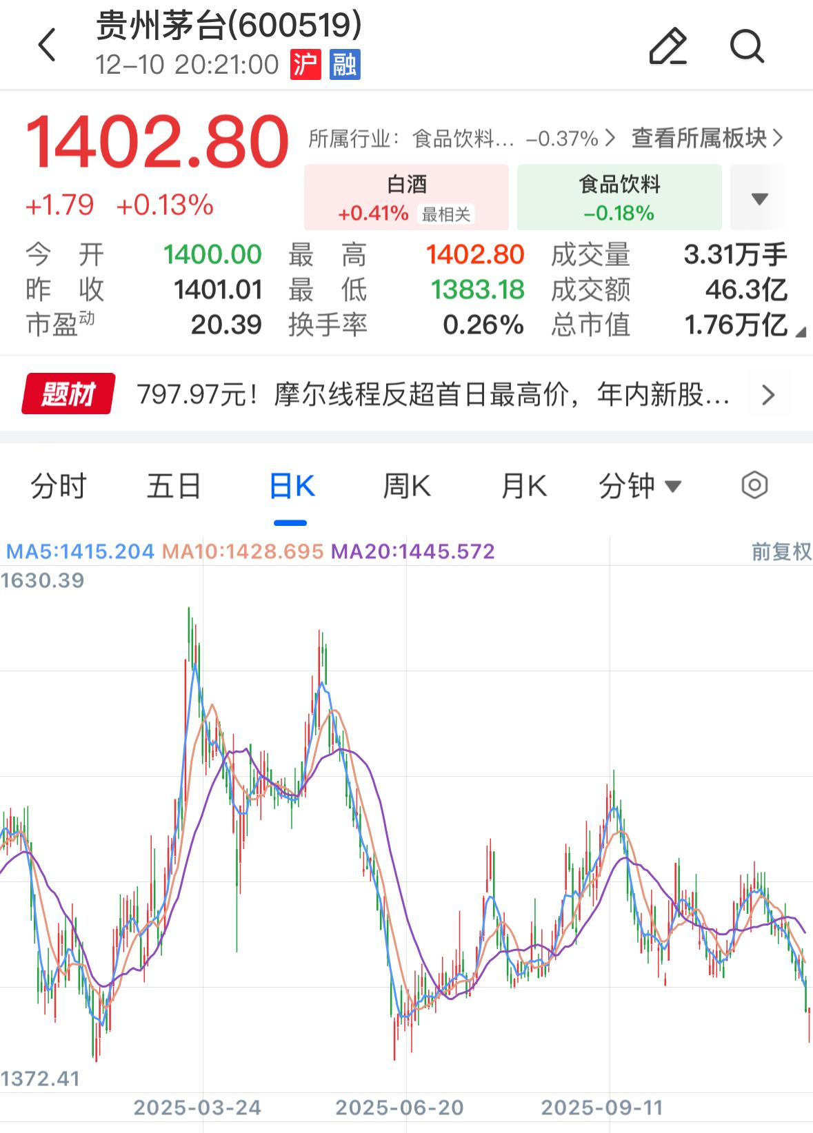 合计400亿!两大白酒龙头“红包雨”下周派发(图1)