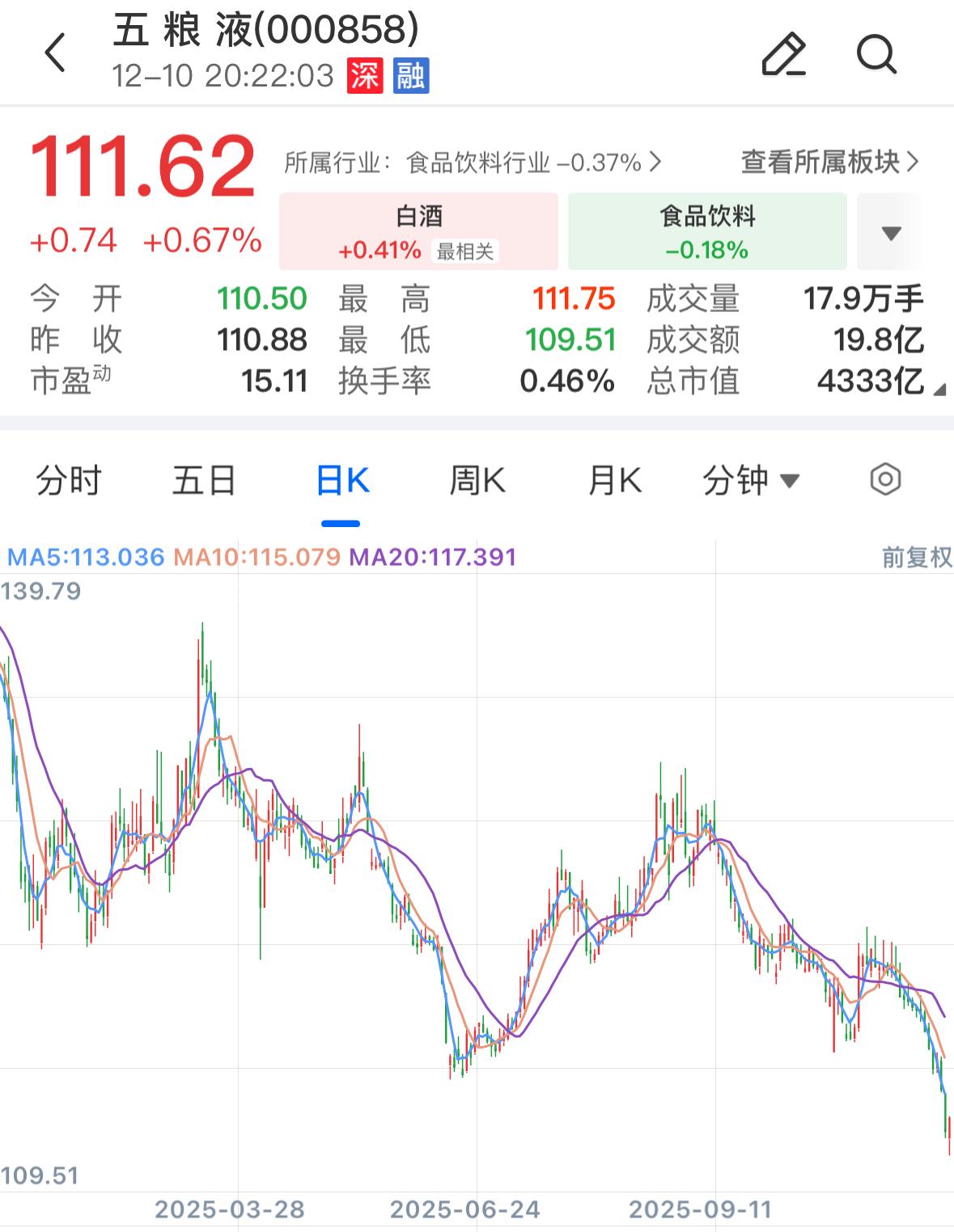 合计400亿!两大白酒龙头“红包雨”下周派发(图2)
