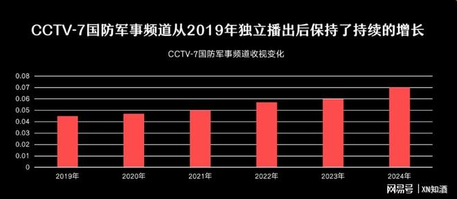 在军魂中历练汾阳王更有高度、深度、宽温度(图1)
