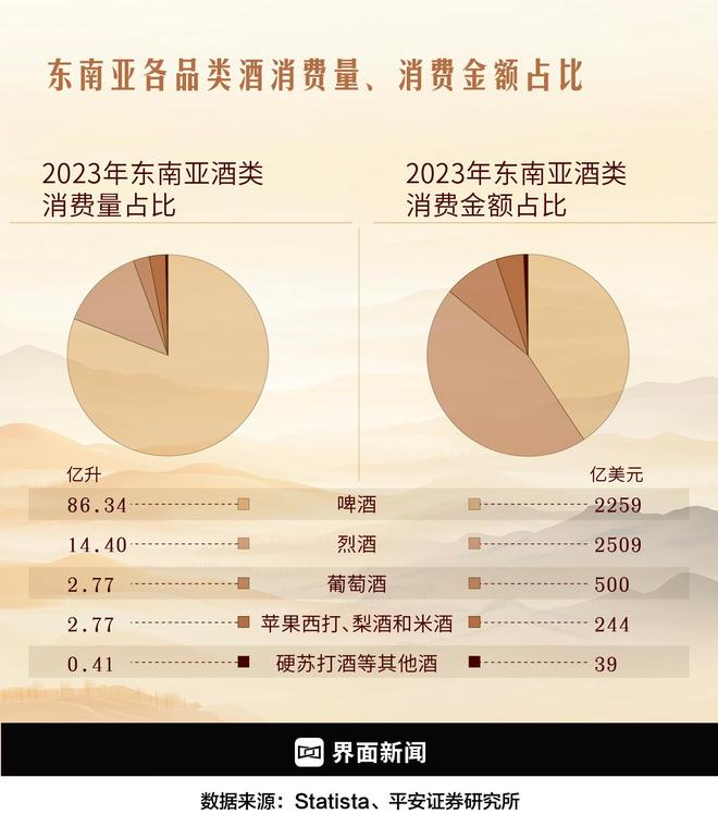 「特写」中国白酒闯荡东南亚(图5)