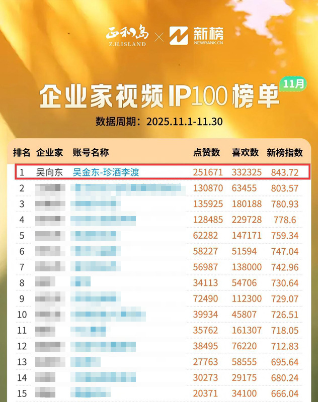 吴向东这200天珍酒李渡的新起点(图3)