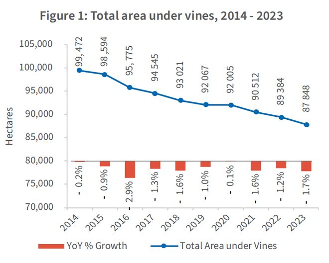 5年下降738%南非葡萄酒在中国市场失速(图1)