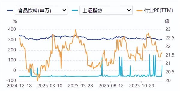 食品饮料周报：白酒龙头信号积极酒企狂奔“最后一公里”(图1)