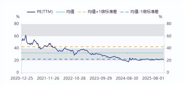 食品饮料周报：白酒龙头信号积极酒企狂奔“最后一公里”(图3)