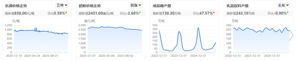 食品饮料周报：白酒龙头信号积极酒企狂奔“最后一公里”(图4)