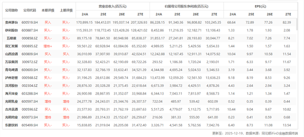 食品饮料周报：白酒龙头信号积极酒企狂奔“最后一公里”(图5)