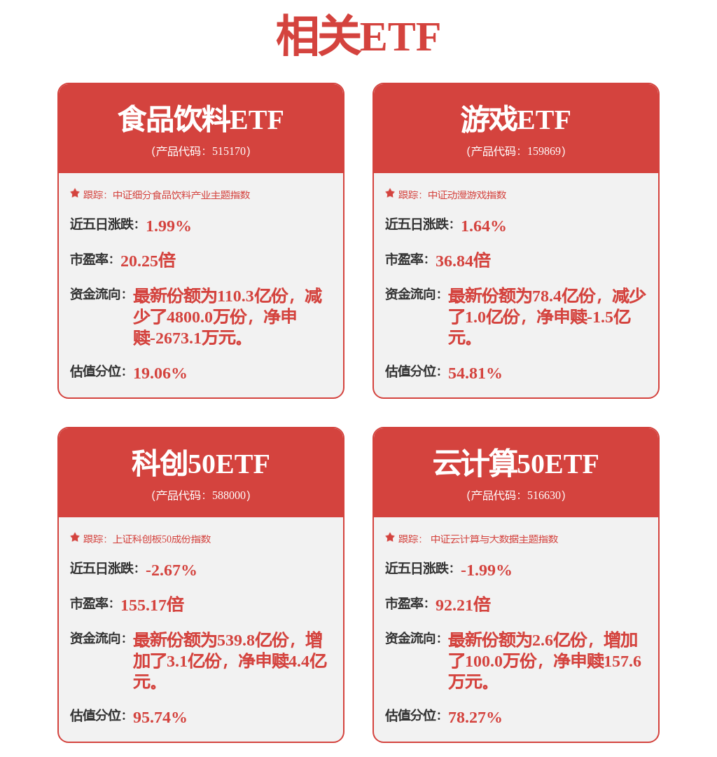 食品饮料周报：白酒龙头信号积极酒企狂奔“最后一公里”(图8)