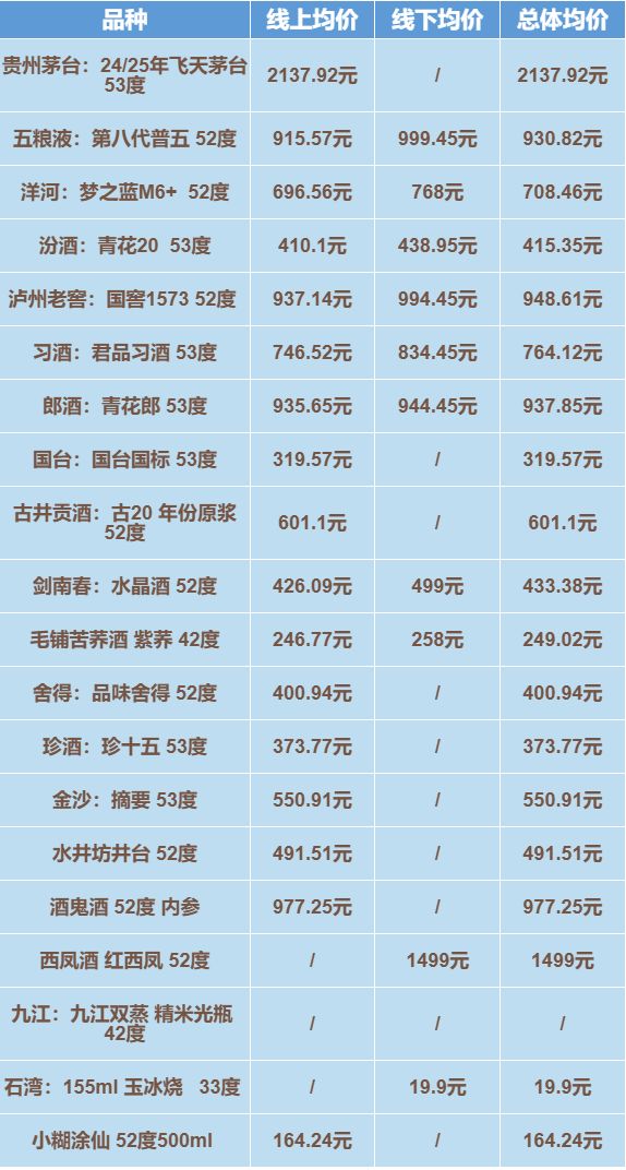 即时零售“卷”向高端白酒价格体系巨震湾区酒价有大变化(图3)