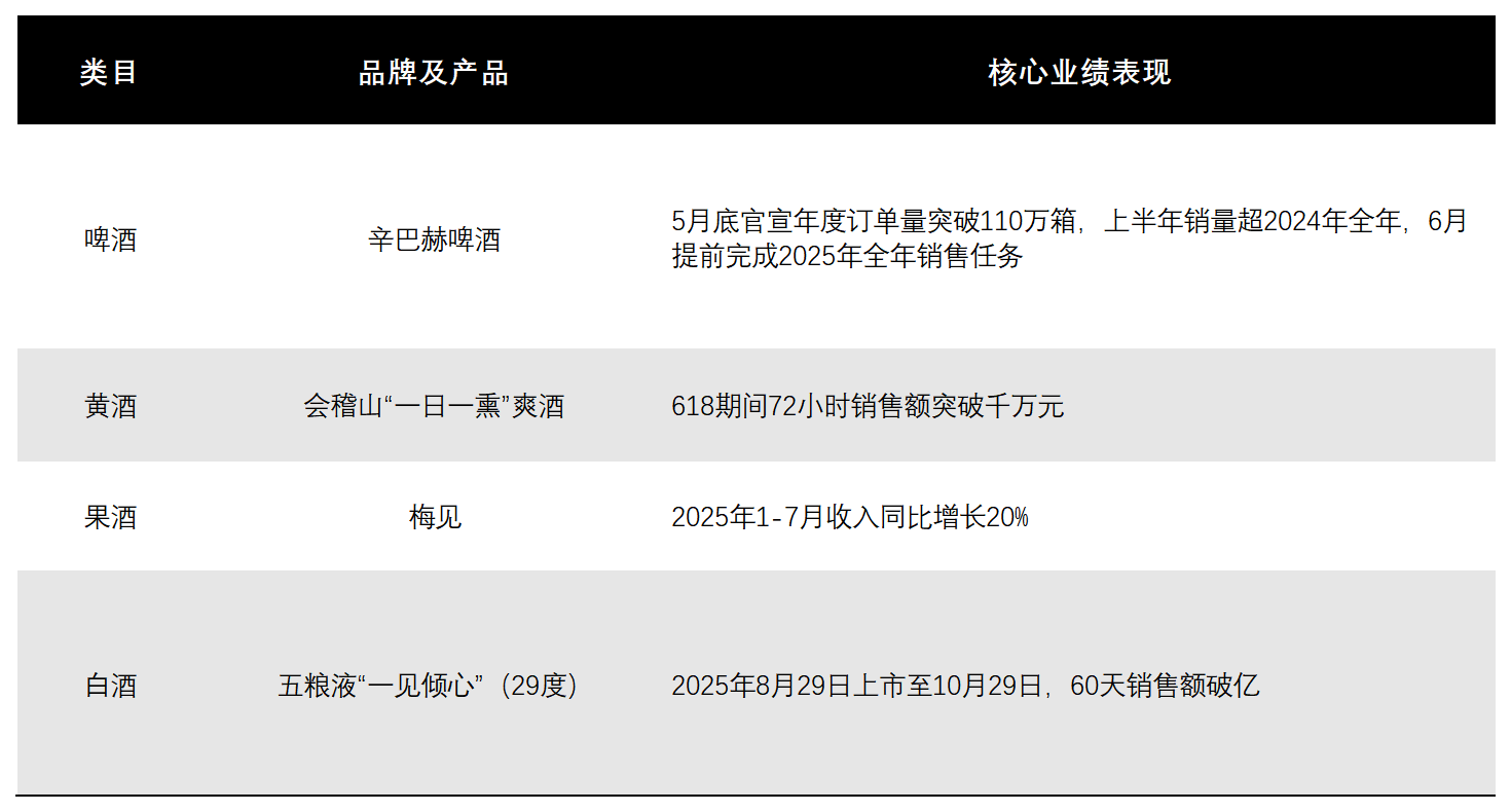解码2025白酒行业：在调整中重构增长新动能(图1)
