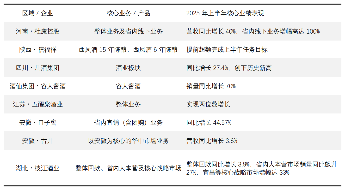 解码2025白酒行业：在调整中重构增长新动能(图9)