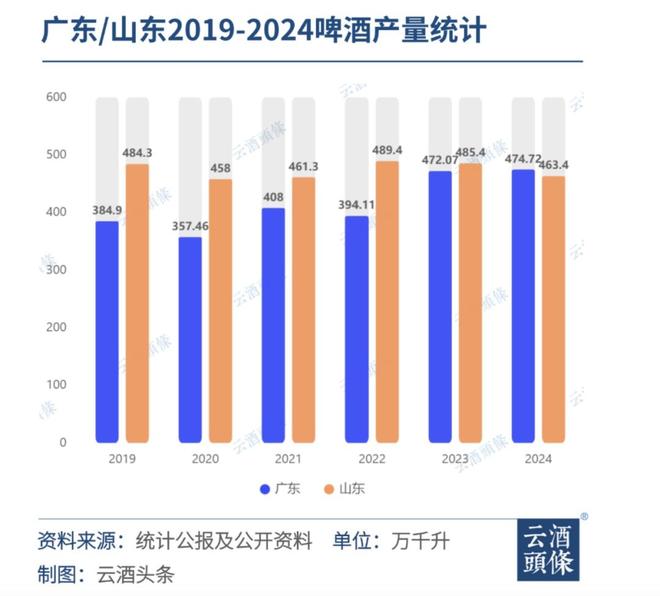 华润啤酒一路向“南”(图1)