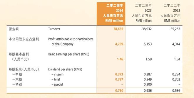华润啤酒一路向“南”(图3)