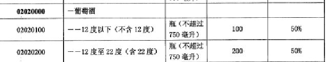 海关走私案件律师张严锋：走私葡萄酒如何认定偷逃应缴税额(图2)