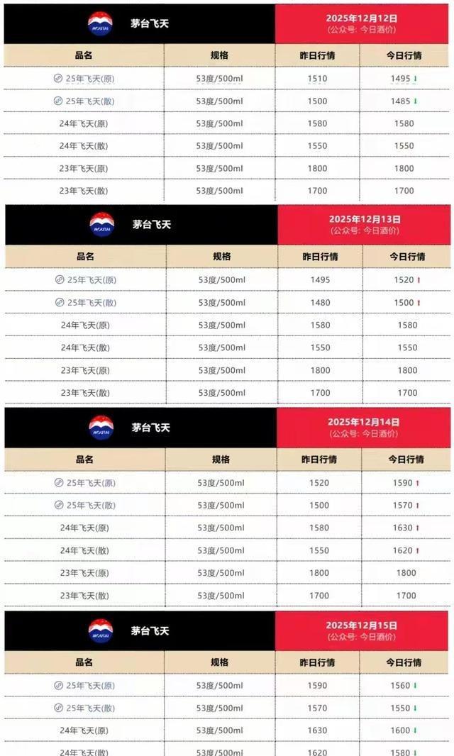 大跳水！暴跌95%国产葡萄酒彻底崩了？(图4)