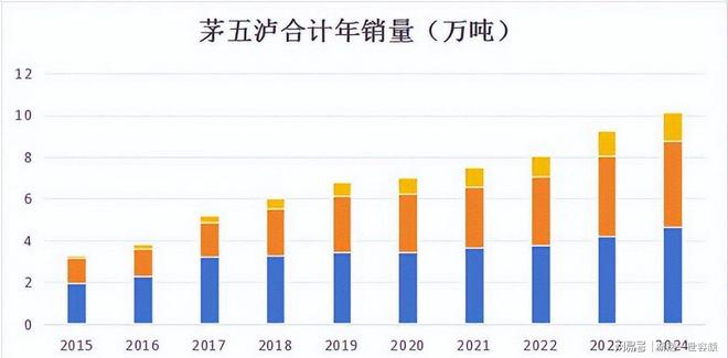 白酒销量腰斩茅台利润狂飙！巨头狂欢十年竟弄丢年轻人(图9)