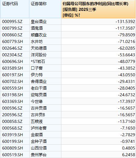 连跌五年曾经的优等生白酒怎么了?|A股2026投资策略⑫(图1)