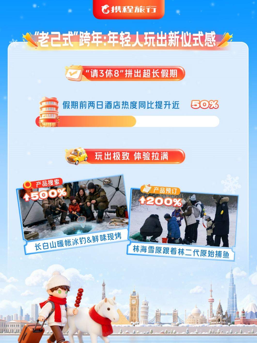 “老己游”成齐鲁新热潮山东元旦订单同比激增106%(图1)