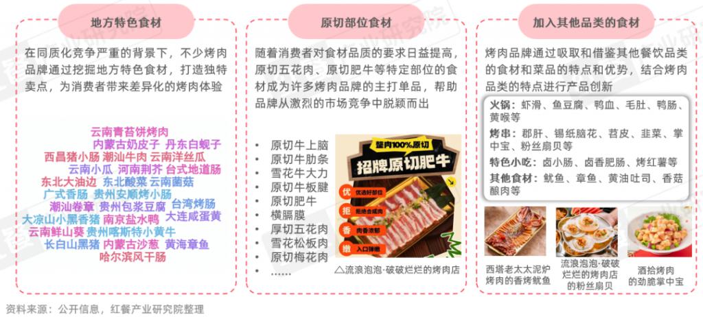 2026烤肉品类发展：性价比与情绪价值驱动千亿市场再升级(图4)