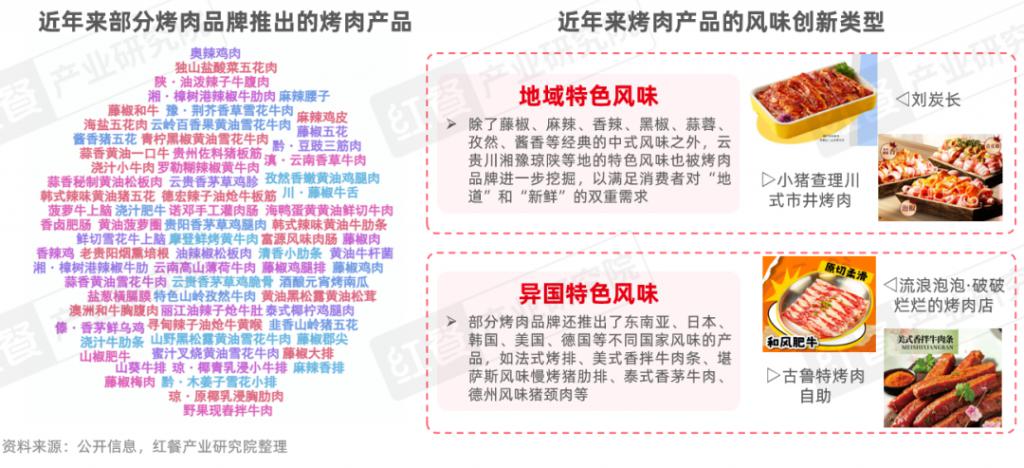 2026烤肉品类发展：性价比与情绪价值驱动千亿市场再升级(图5)