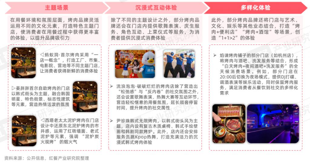 2026烤肉品类发展：性价比与情绪价值驱动千亿市场再升级(图6)