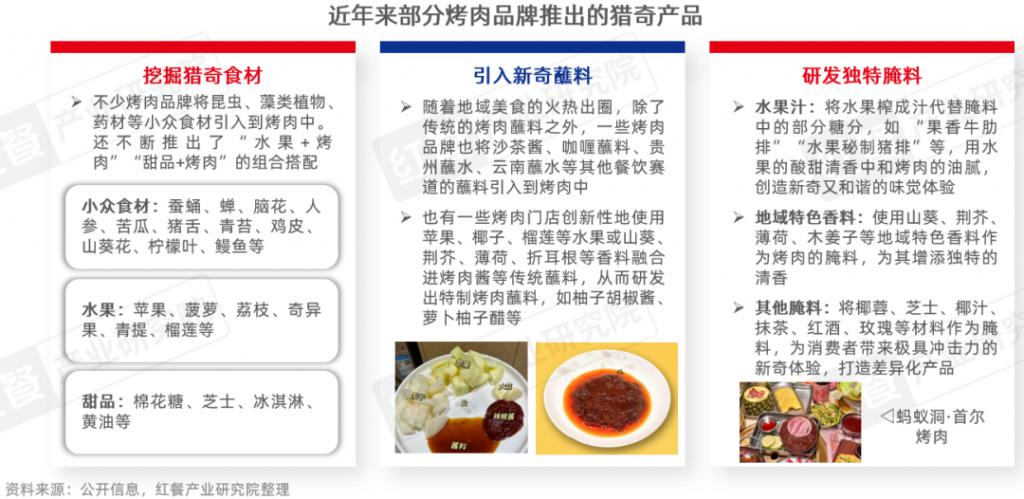 2026烤肉品类发展：性价比与情绪价值驱动千亿市场再升级(图8)